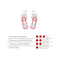 091  Vložky Skelet Premium